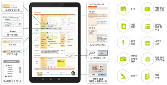 크로닉스 스마트 폼. 엠투소프트 제공